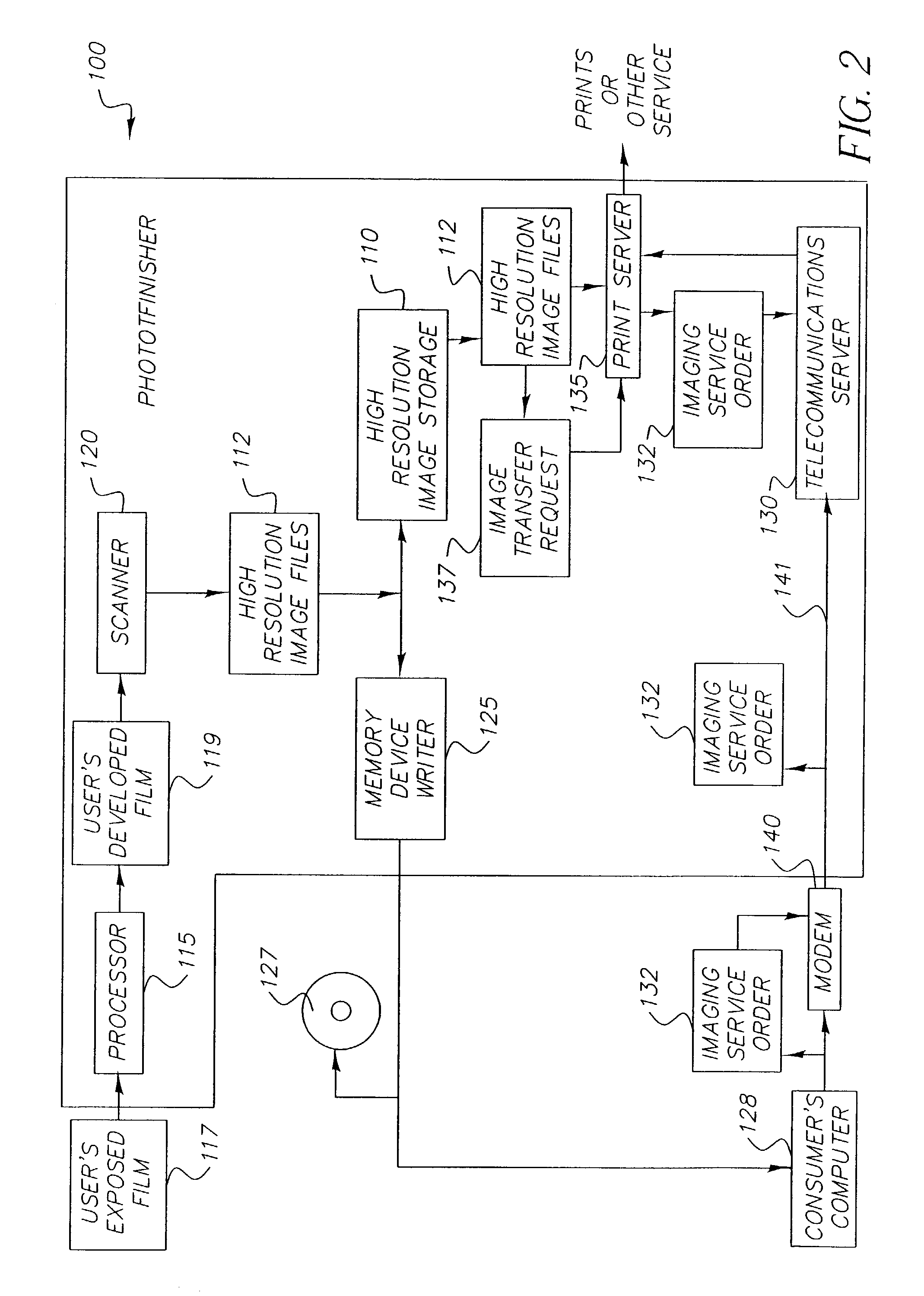 Method and system for a photo selection service