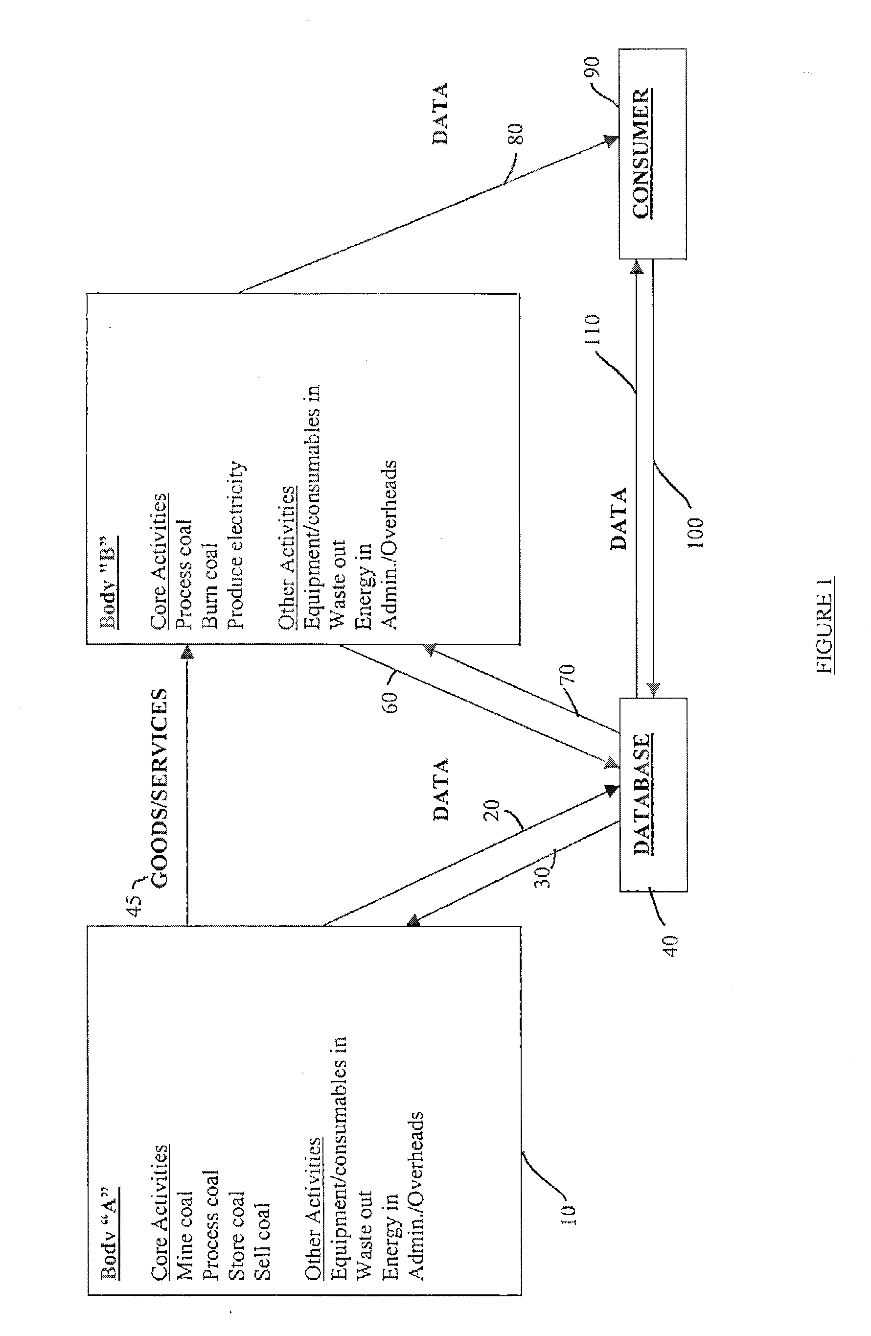 Methods and system for collecting, storing and distributing information relating to goods and/or services