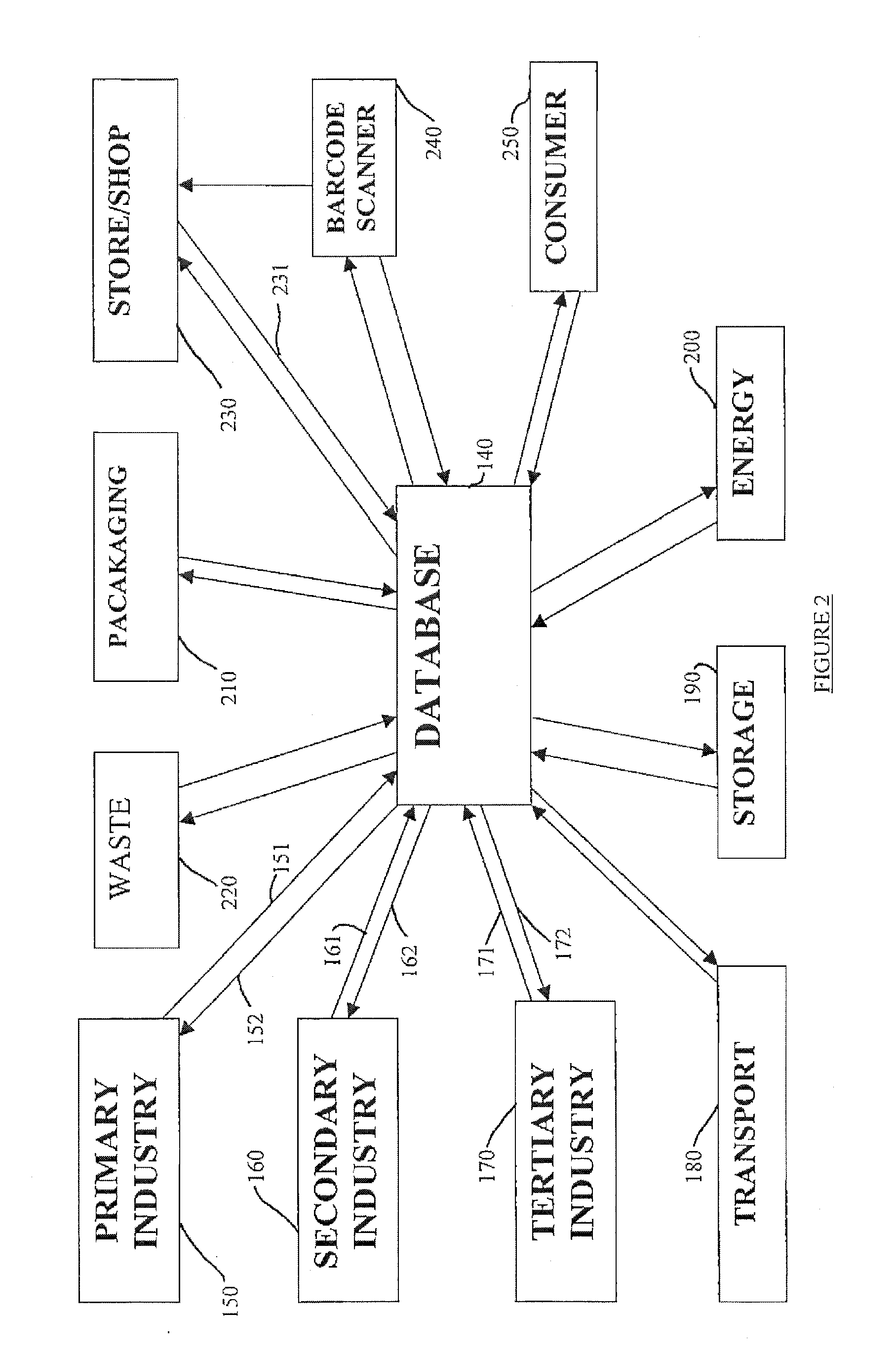 Methods and system for collecting, storing and distributing information relating to goods and/or services
