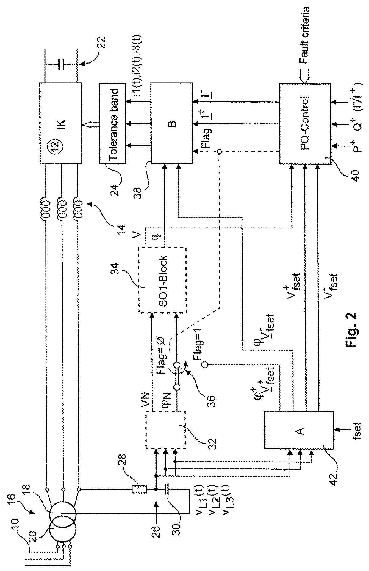 Method and apparatus for feeding electrical current into an electrical power supply system