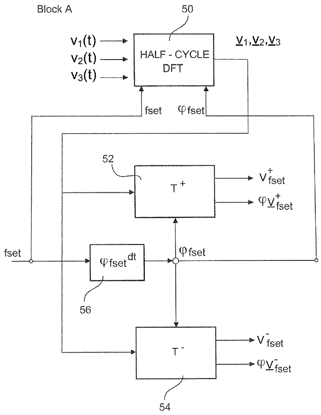 Method and apparatus for feeding electrical current into an electrical power supply system