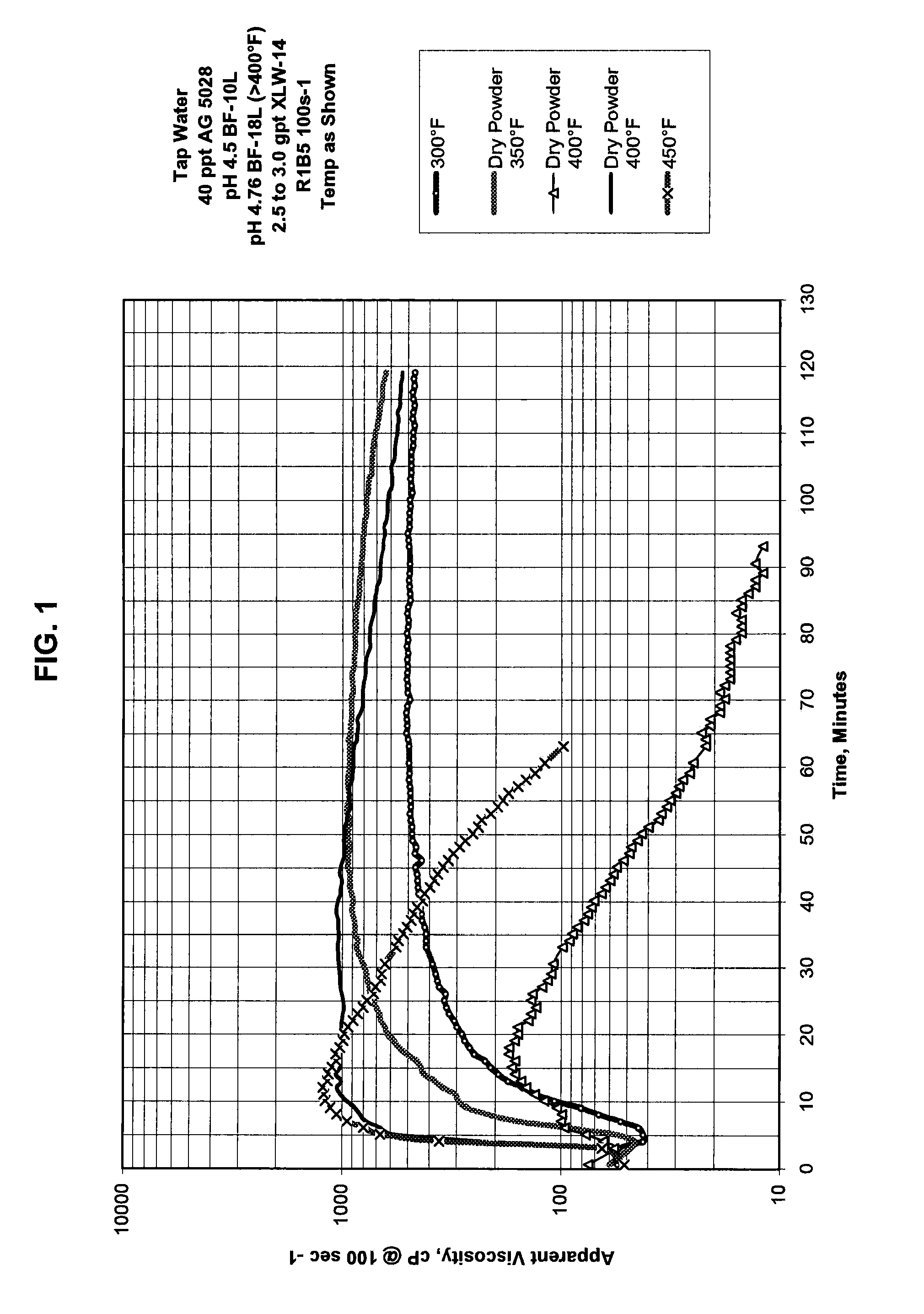 Compositions and Methods of Treating High Temperature Subterranean Formations