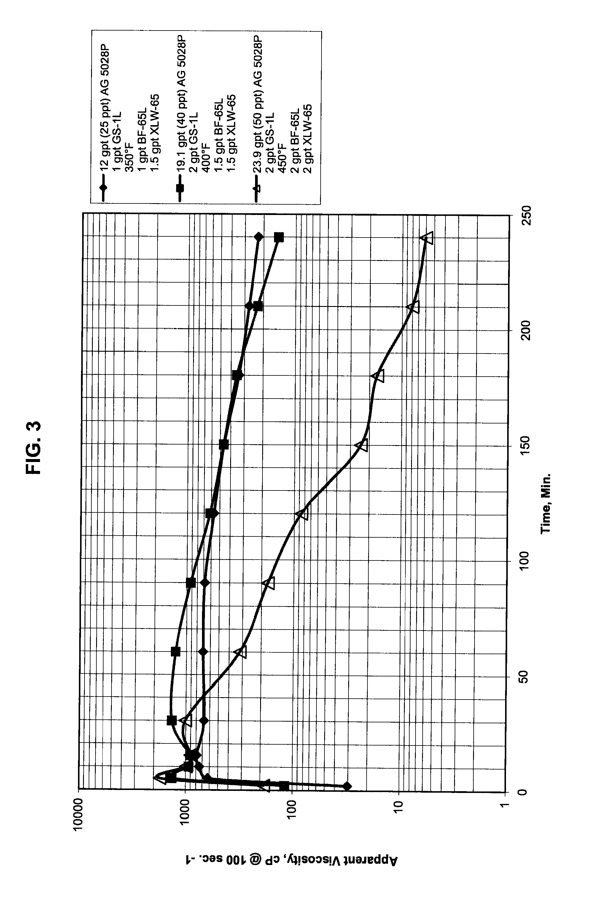 Compositions and Methods of Treating High Temperature Subterranean Formations