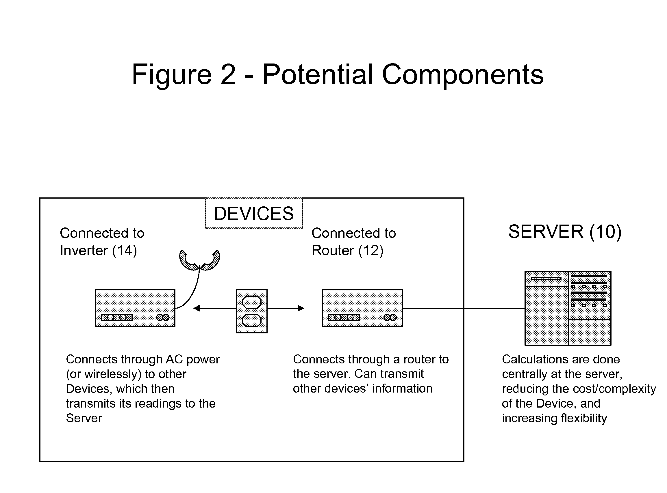 Automatic system information determination of distributed renewable energy systems