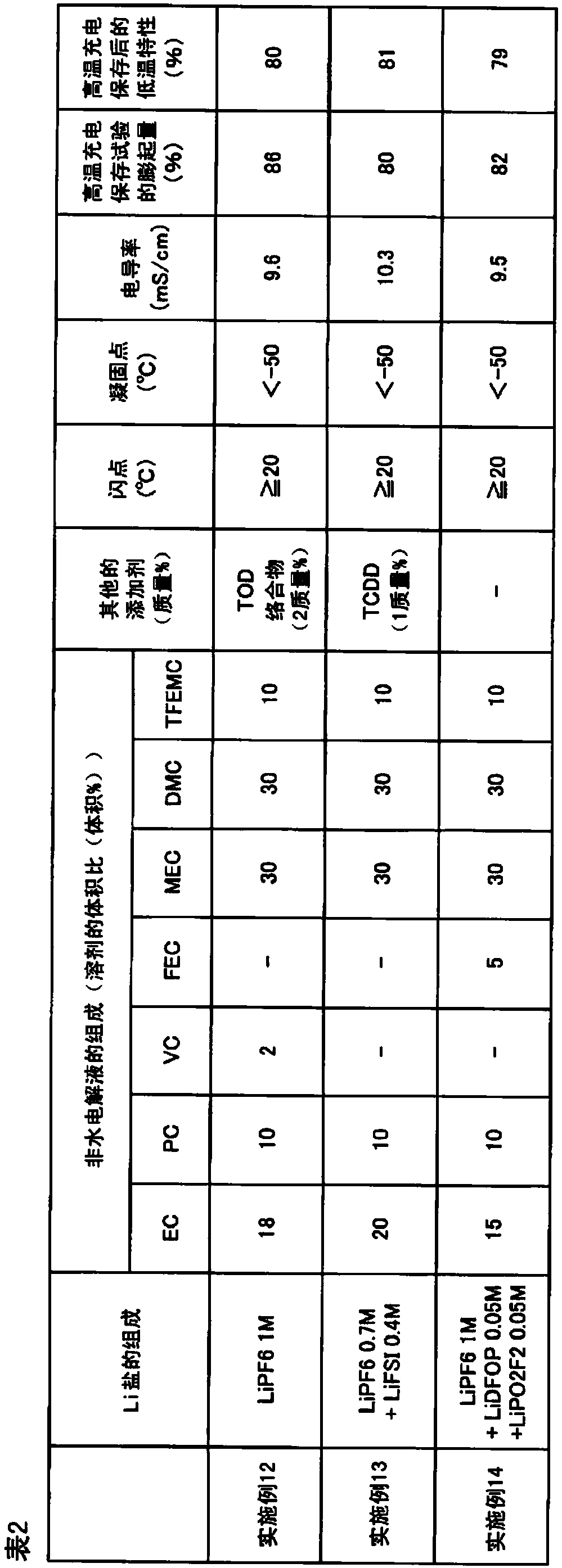 Non-aqueous electrolyte for lithium secondary cell or lithium-ion capacitor, and lithium secondary cell or lithium-ion capacitor in which same is used
