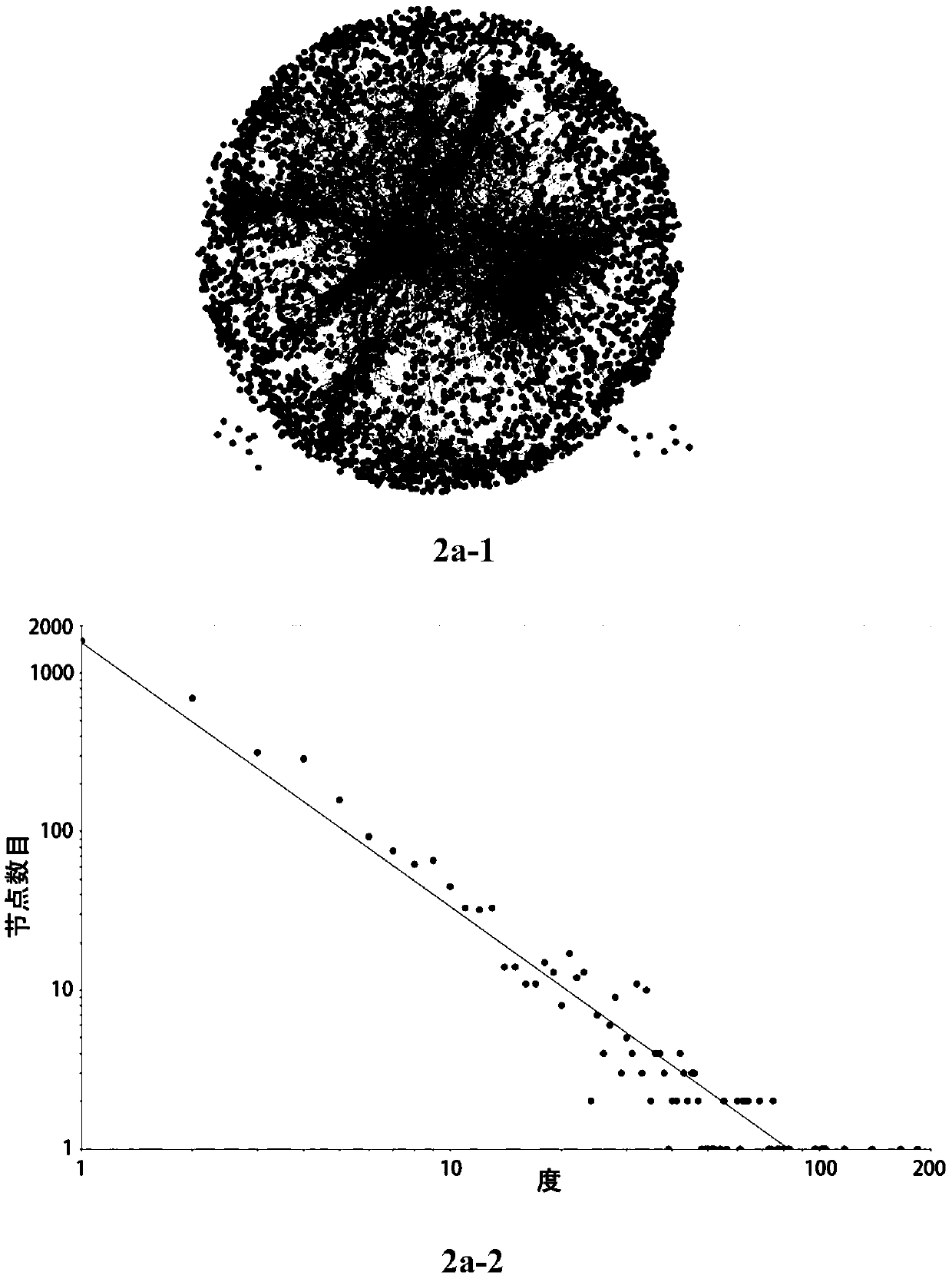 Method for identifying key modules or key nodes in biomolecular networks