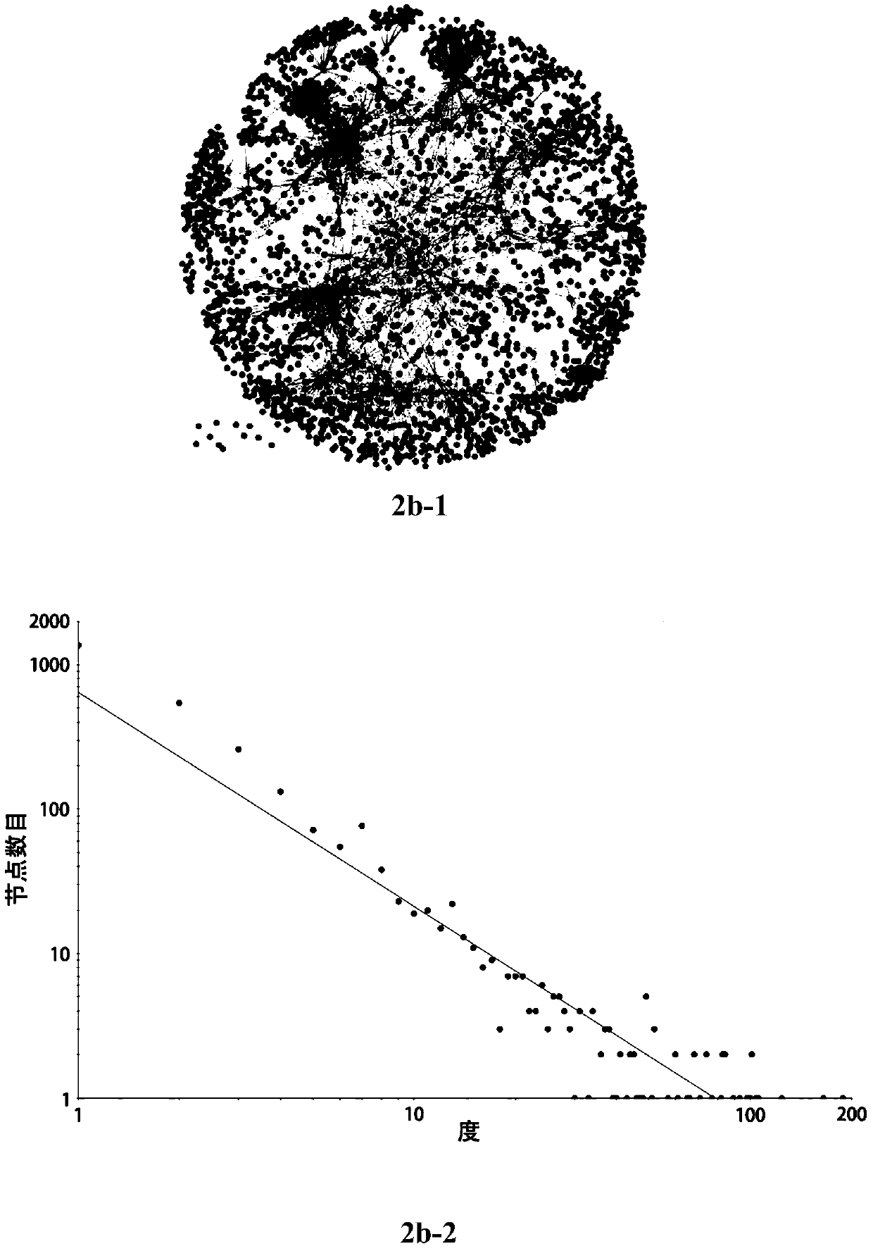 Method for identifying key modules or key nodes in biomolecular networks