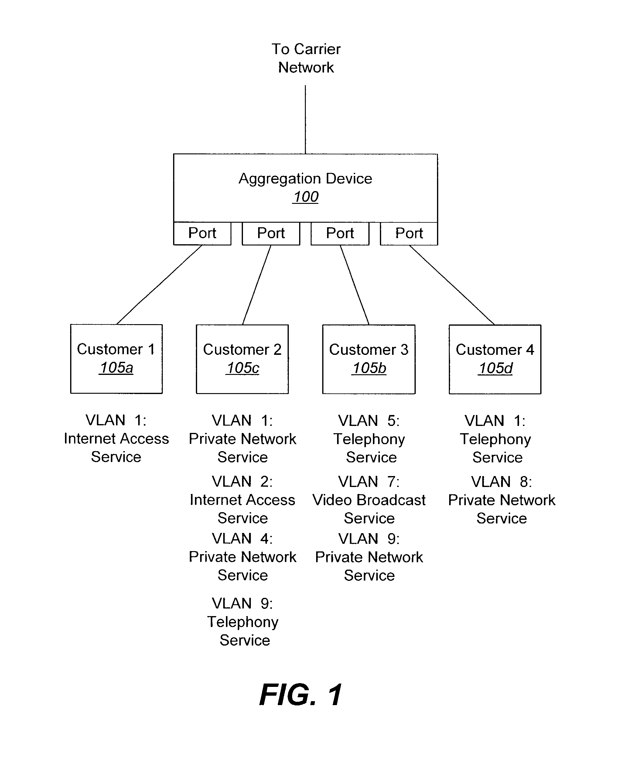 Methods, aggregation devices, and computer program products for distinguishing between sub-networks coupled to aggregation device ports by using an independent sub-network identifier domain space for each port