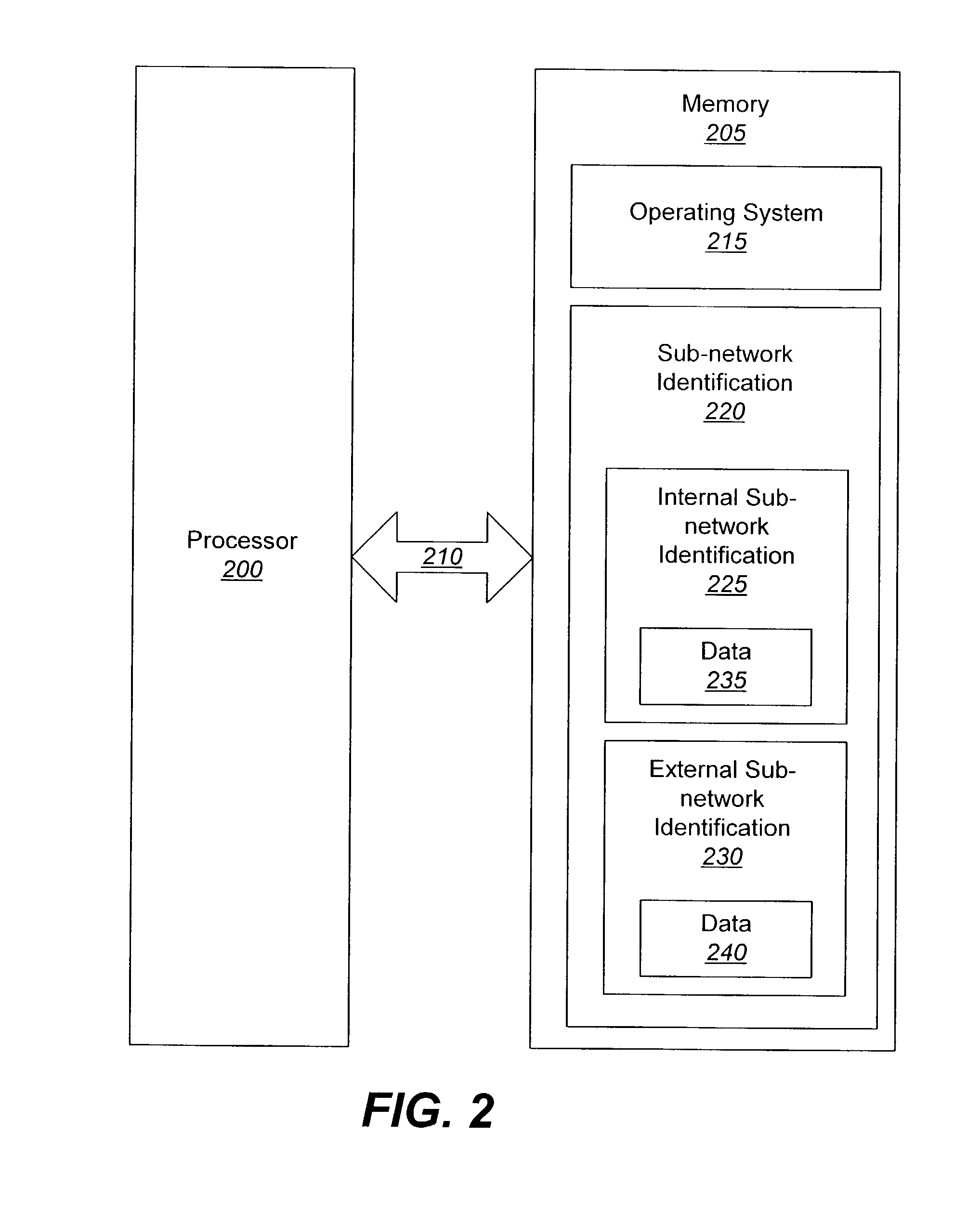 Methods, aggregation devices, and computer program products for distinguishing between sub-networks coupled to aggregation device ports by using an independent sub-network identifier domain space for each port