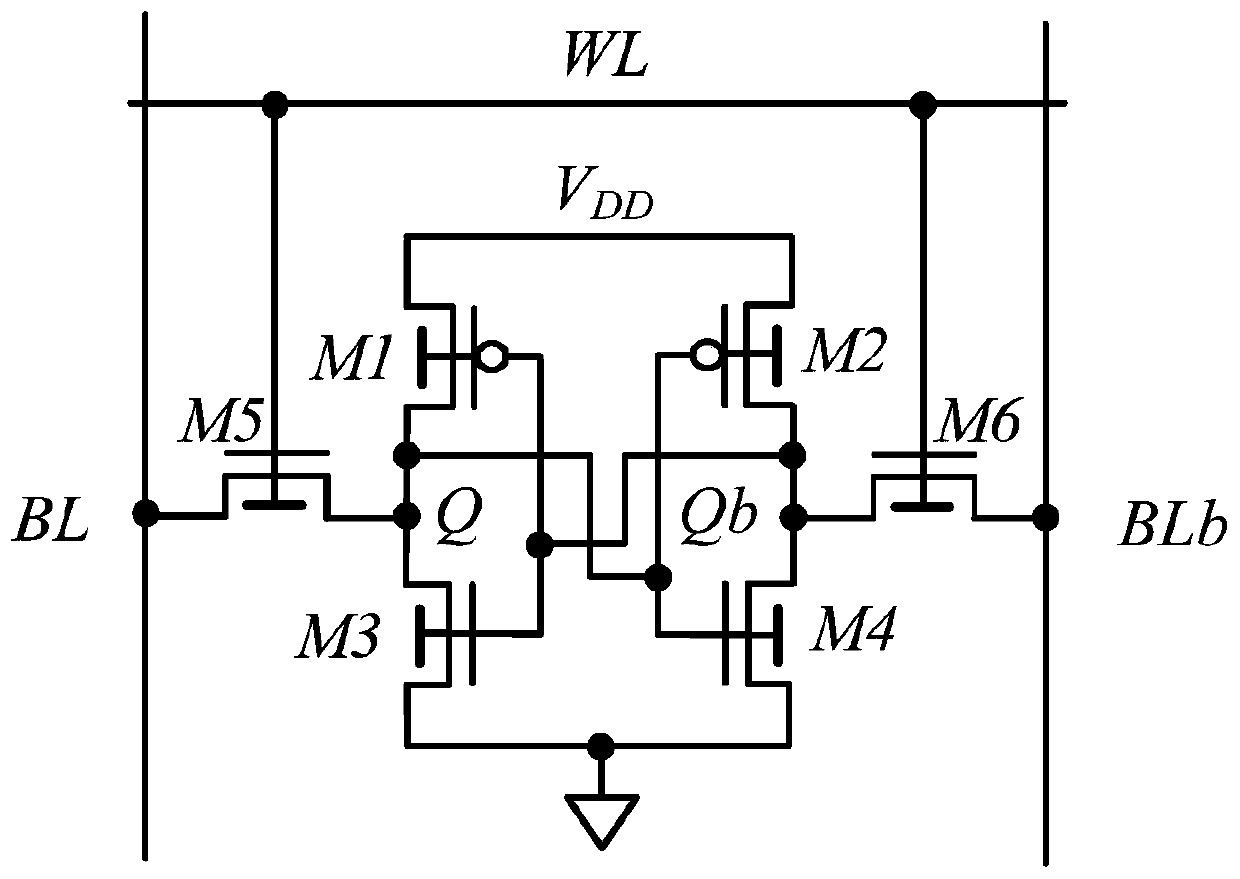 A unit-line asymmetric memory cell based on finfet device