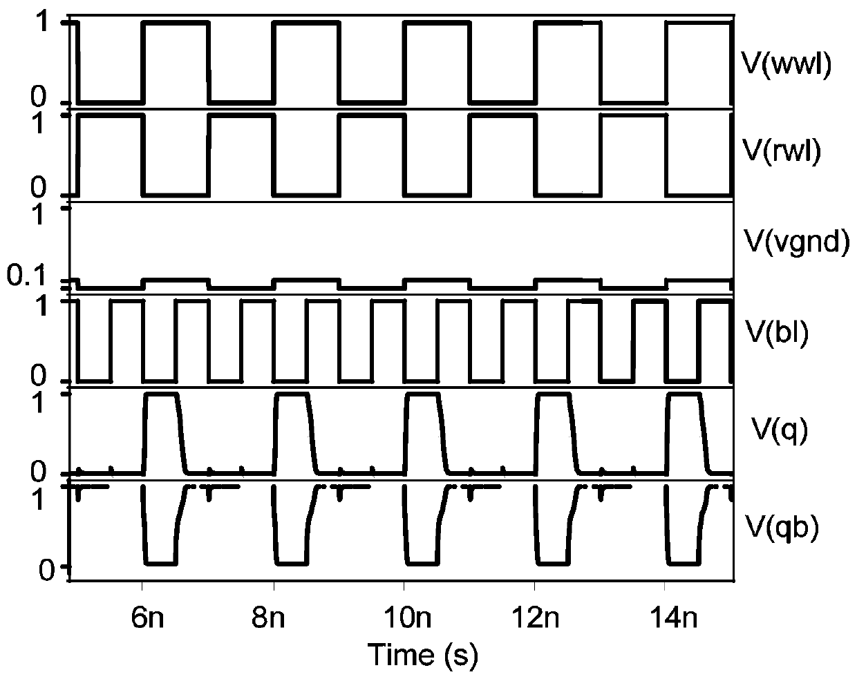 A unit-line asymmetric memory cell based on finfet device