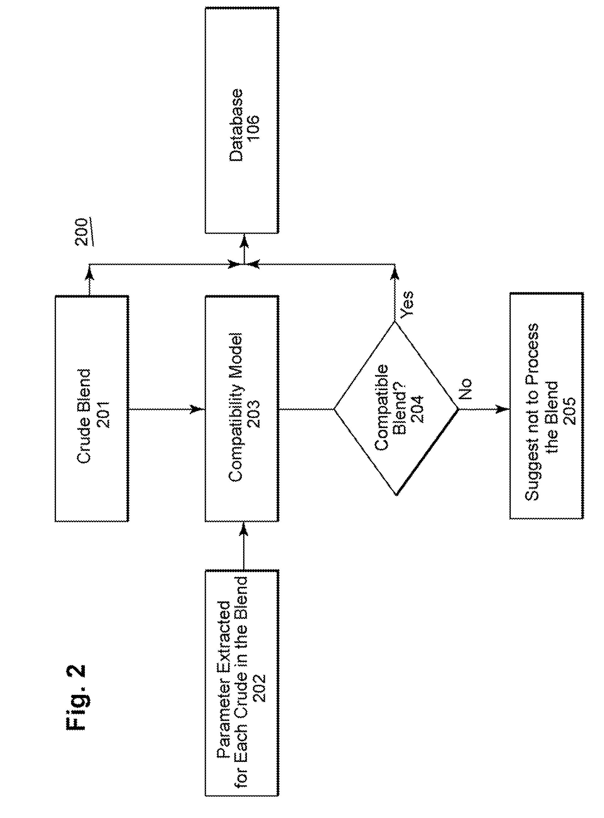 Method and system for assessing the performance of crude oils