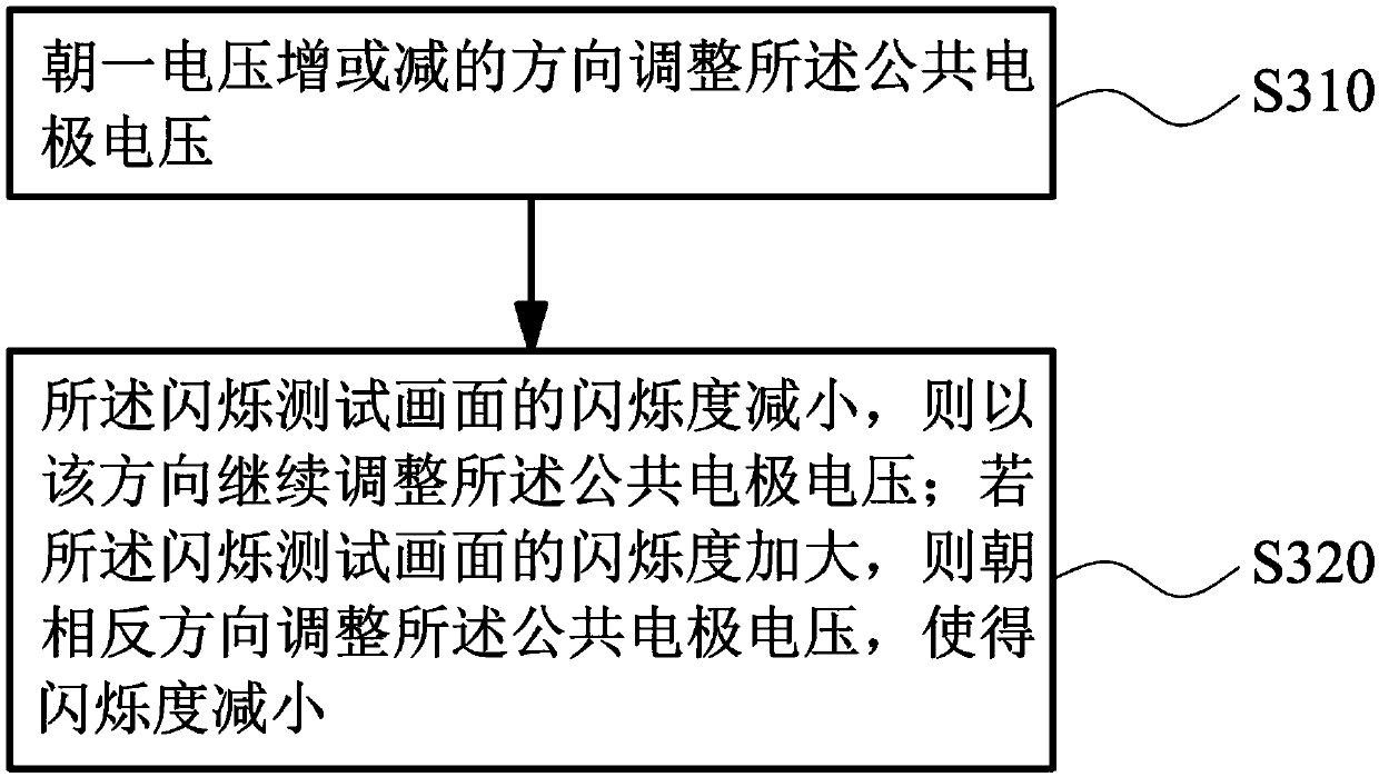 Display panel and adjustment method thereof