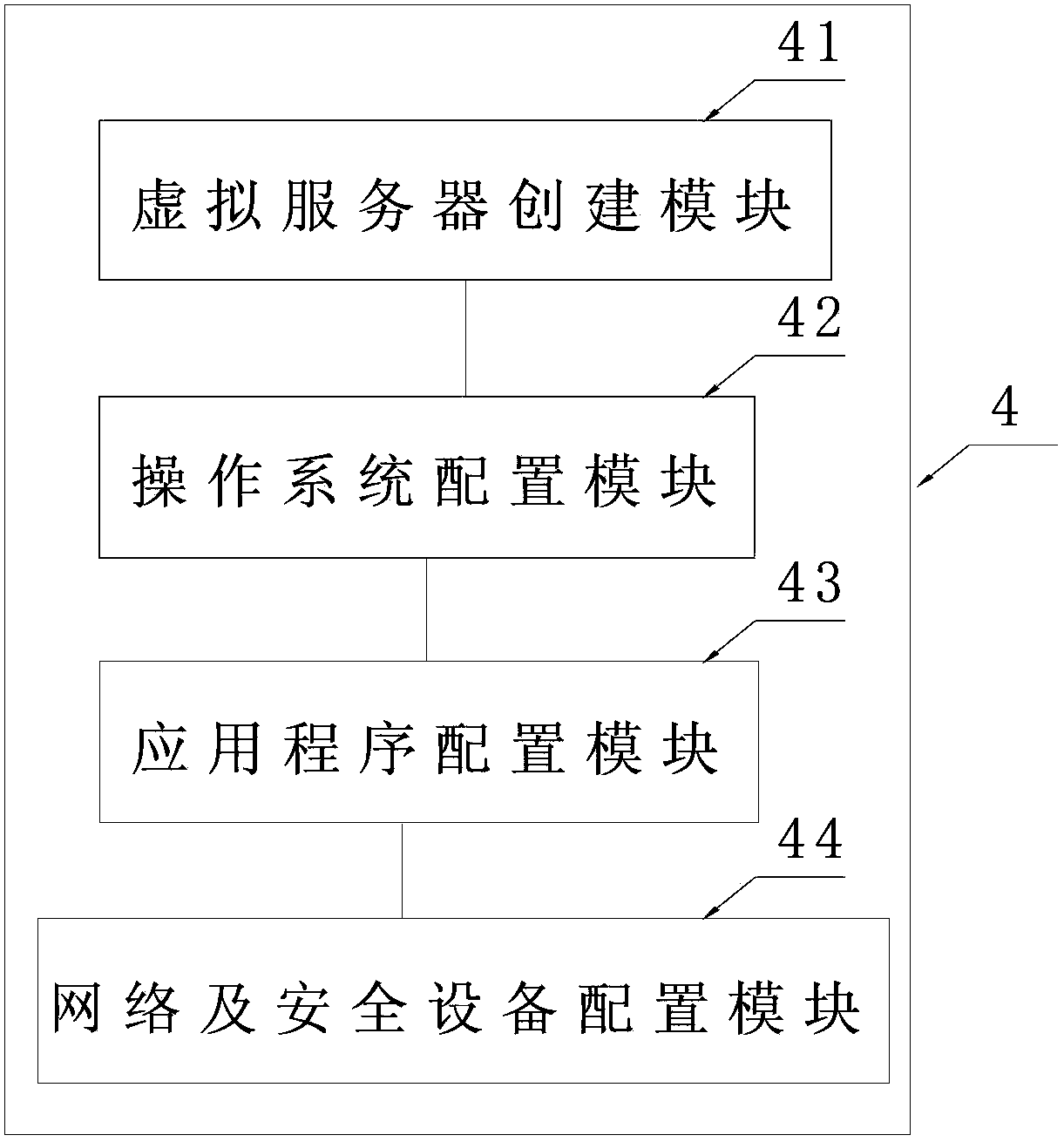 A system and method for supporting automated deployment of cloud environment application clusters