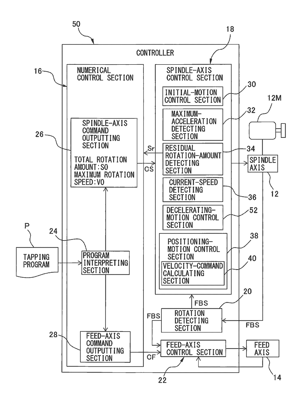 Device and method of controlling machine tool, to control synchronized operation of spindle axis and feed axis