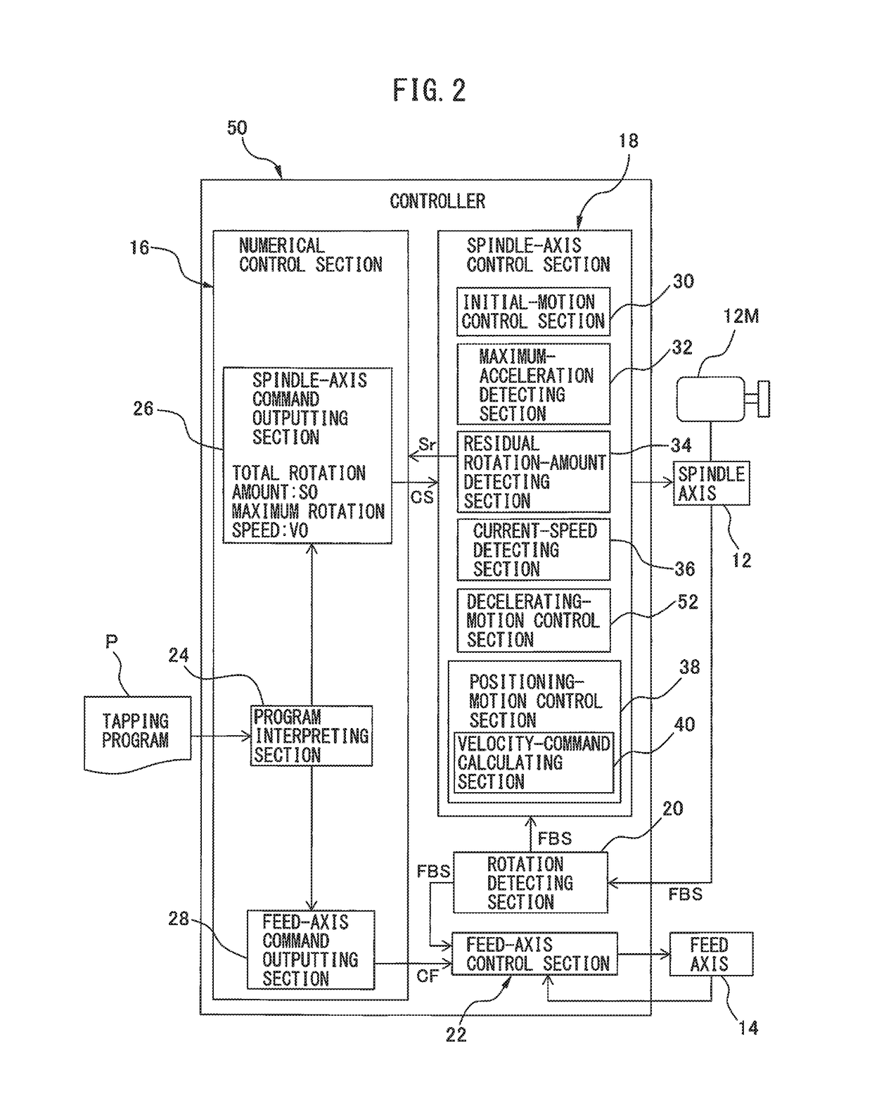 Device and method of controlling machine tool, to control synchronized operation of spindle axis and feed axis