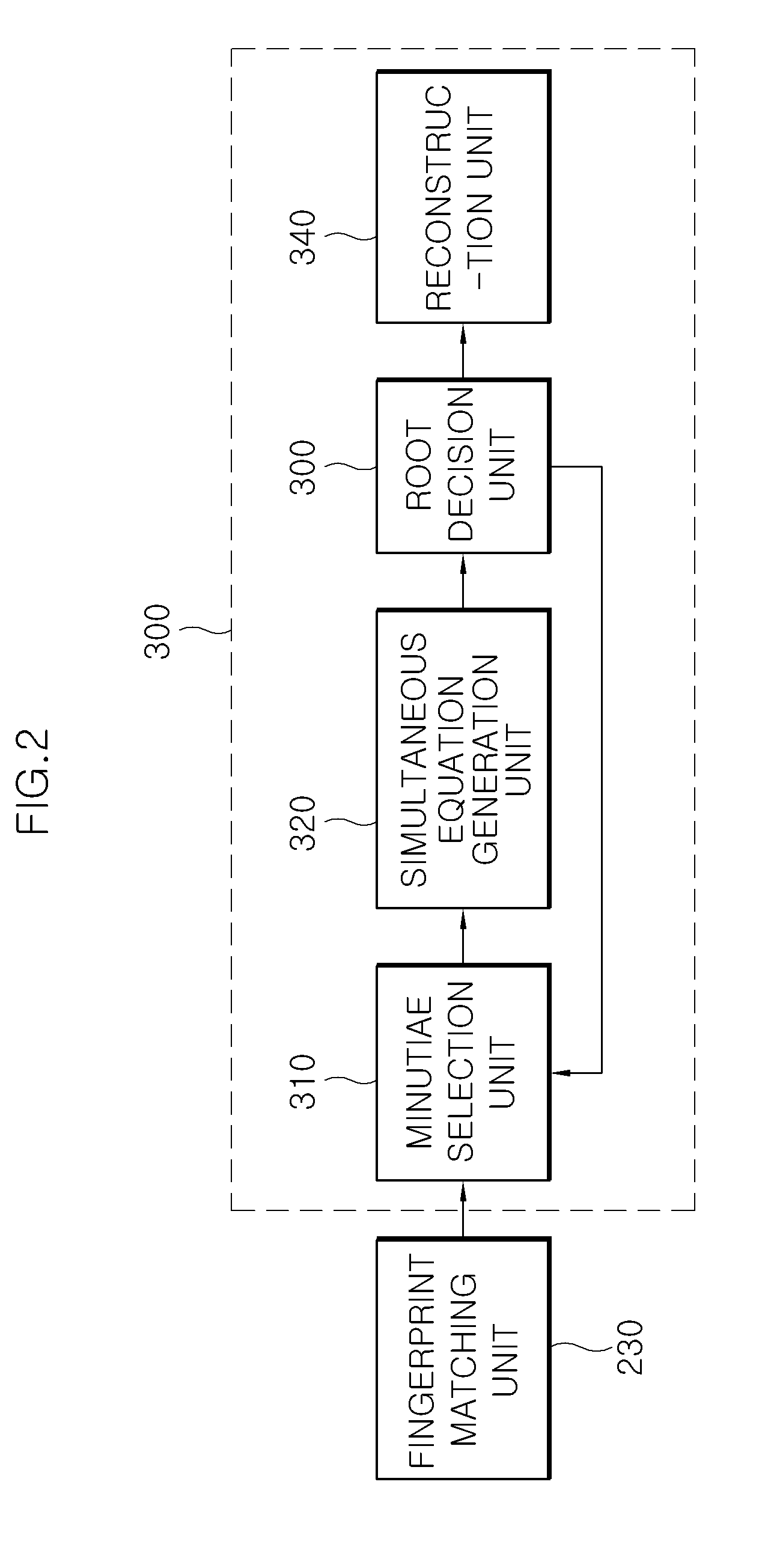 Apparatus and method for polynomial reconstruction in fuzzy vault system