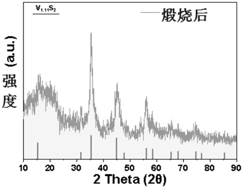 A kind of vanadium-based material and its preparation method and application