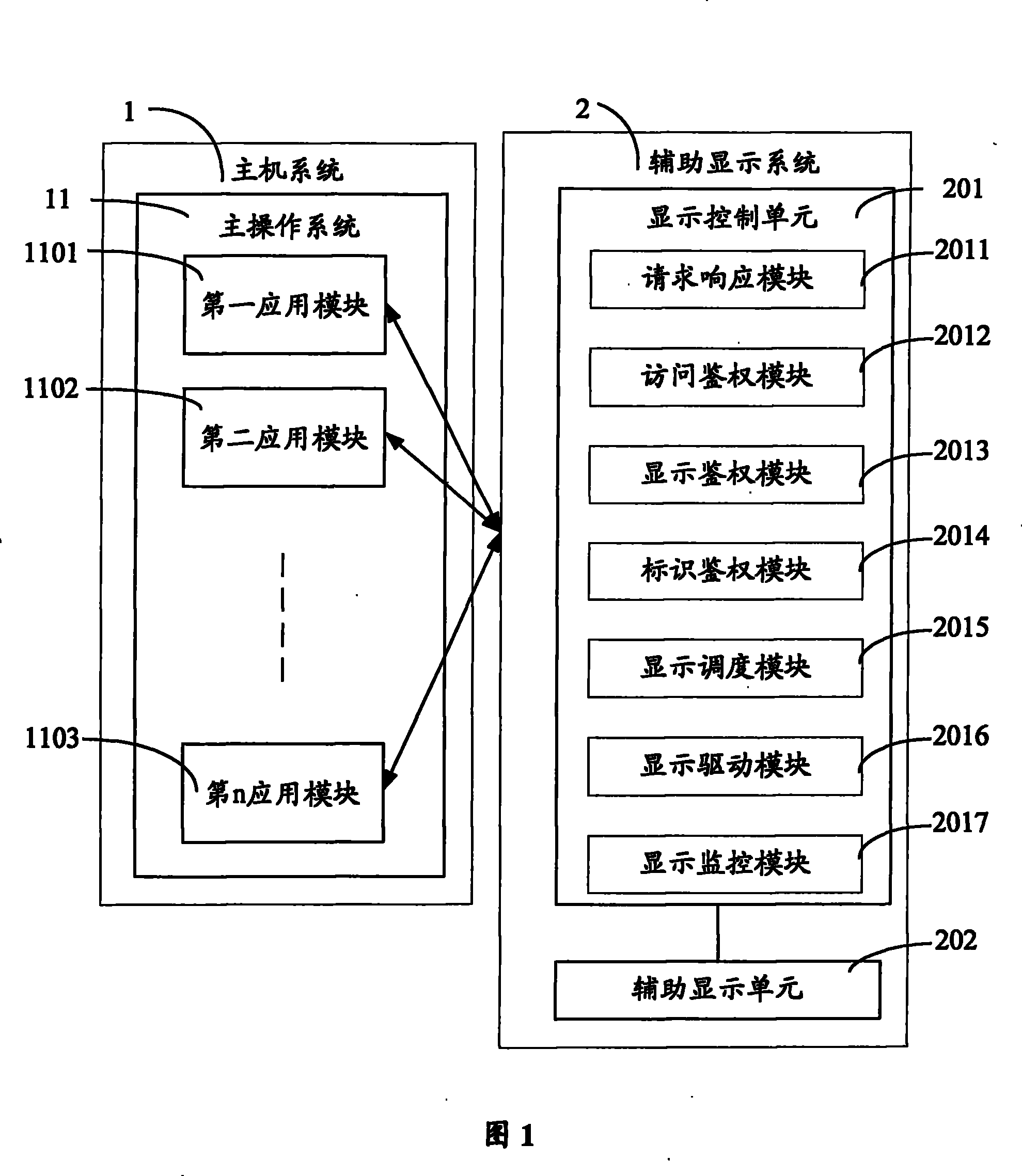 Security dispatching indication system, method and auxiliary display equipment