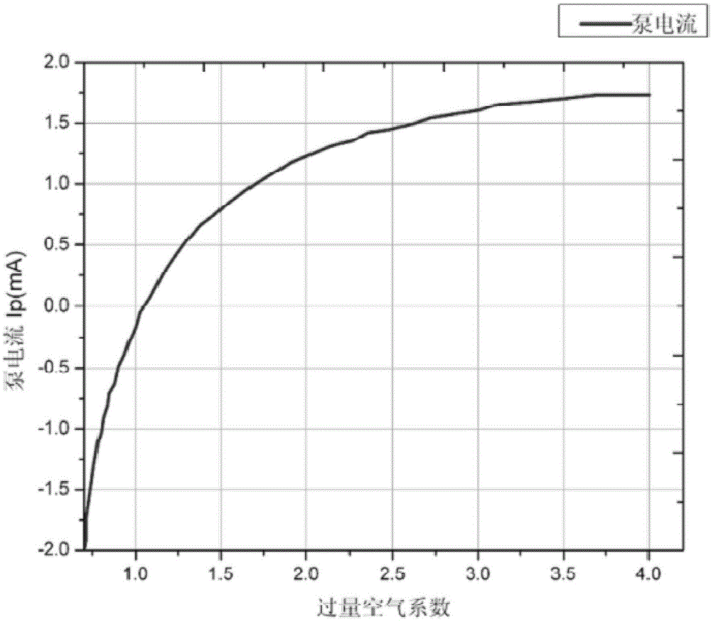 Exhaust gas recirculation (EGR) control method and control system of diesel engine and based on excess air coefficient