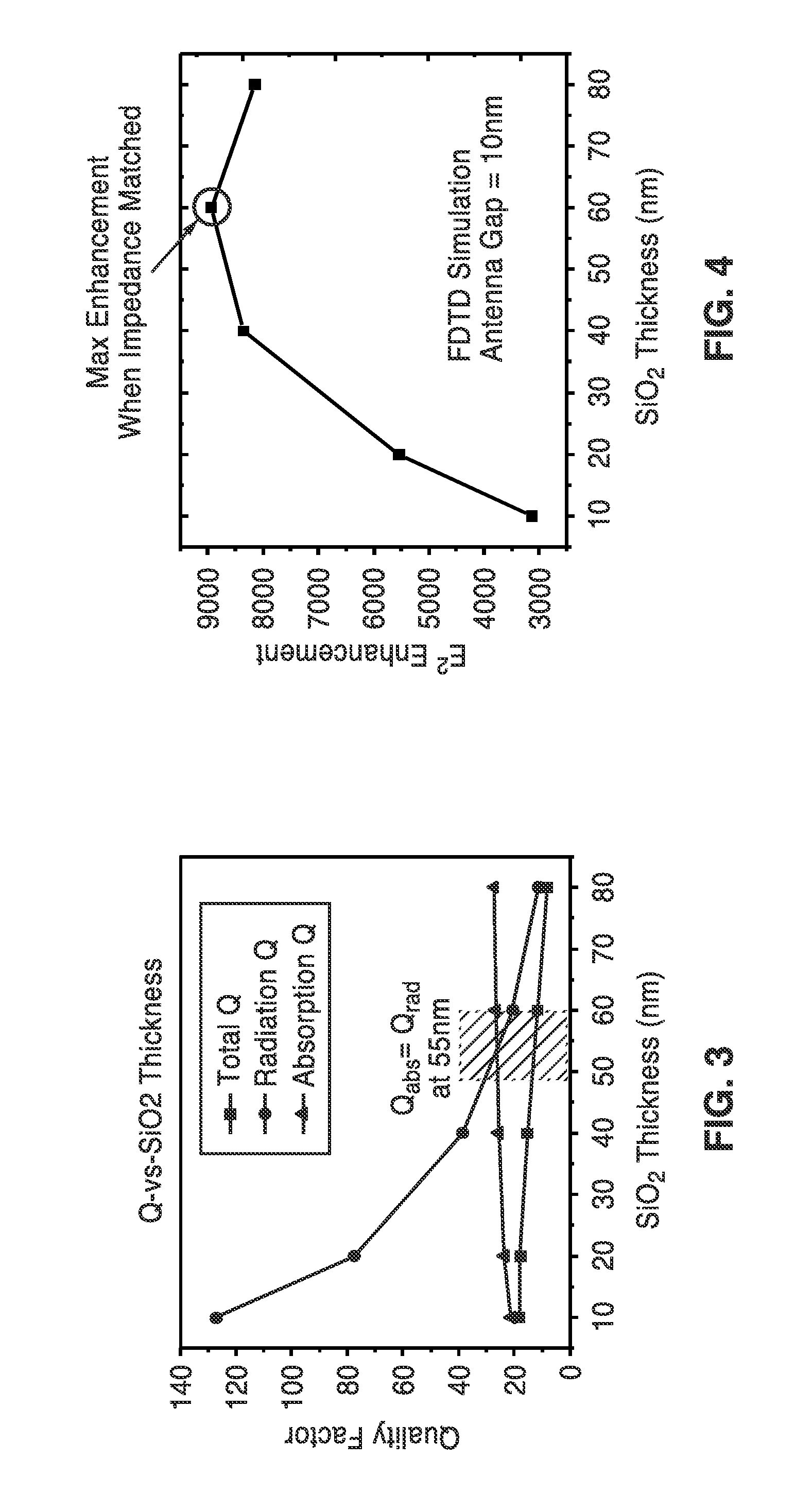 Impedance matching ground plane for high efficiency coupling with optical antennas