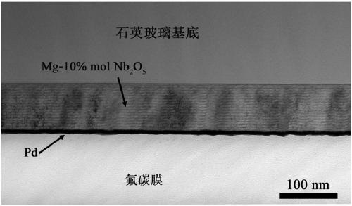 Fluorocarbon/palladium/magnesium-niobium pentoxide gas dimming film and preparation method thereof