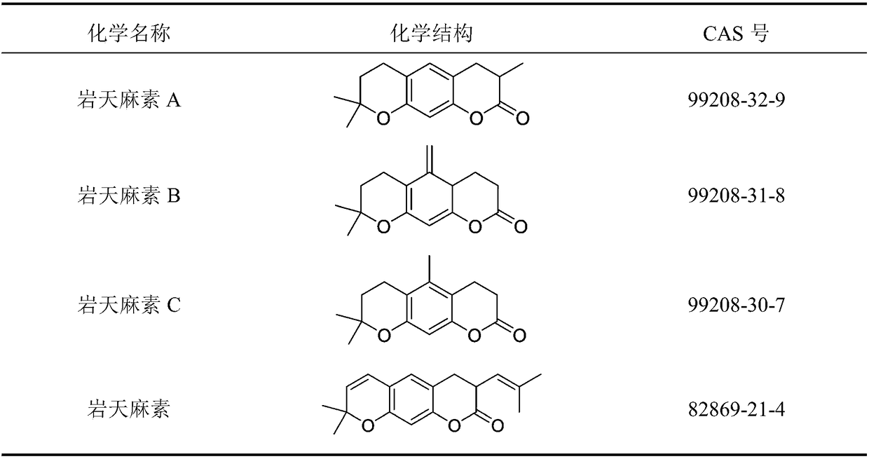 An extract rich in benzopyranolactone, its preparation method and its medicinal use