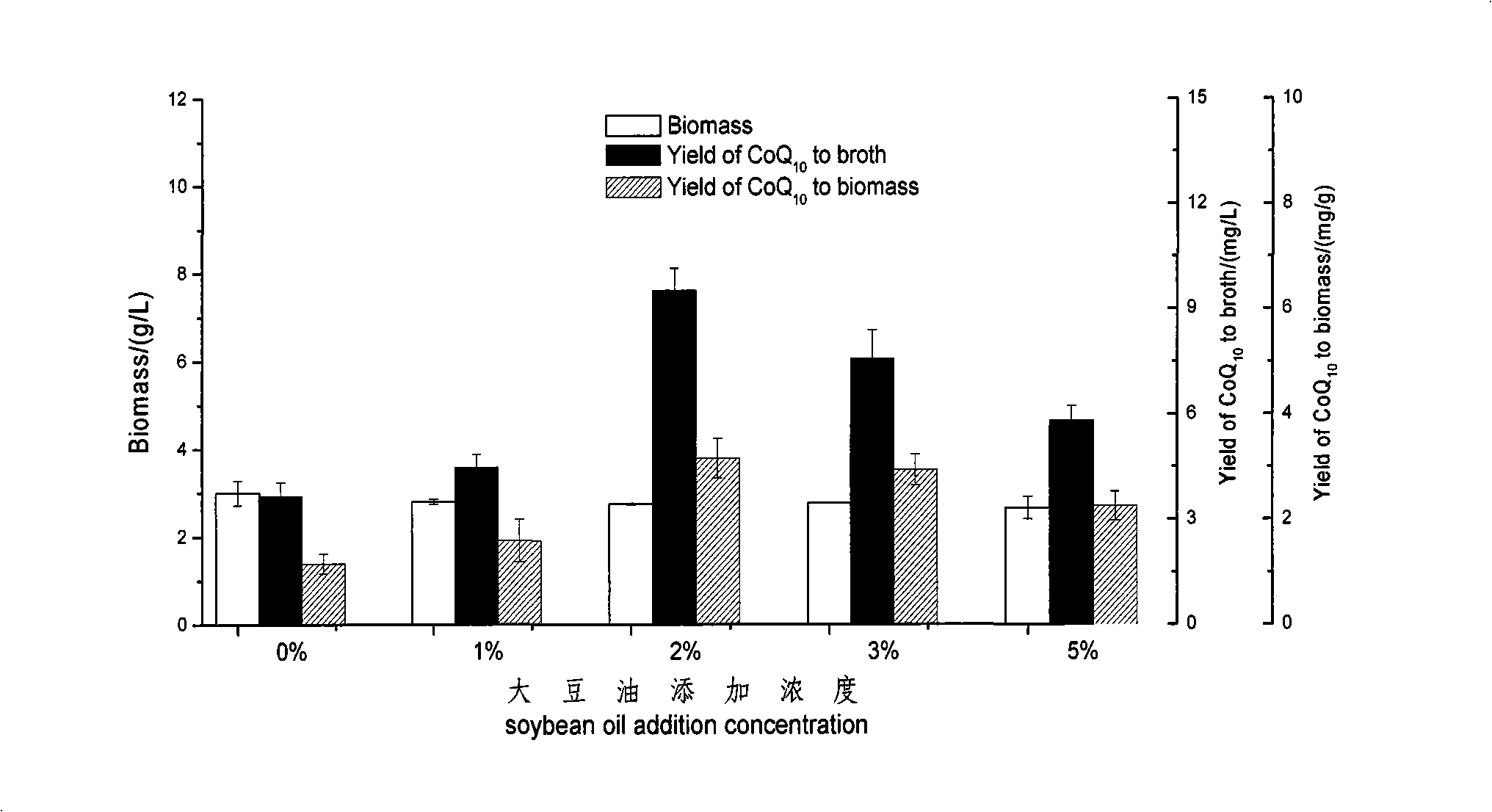 Process for preparing coenzyme Q10 by sphingosine unit cell strain fermentation, extraction and coupling
