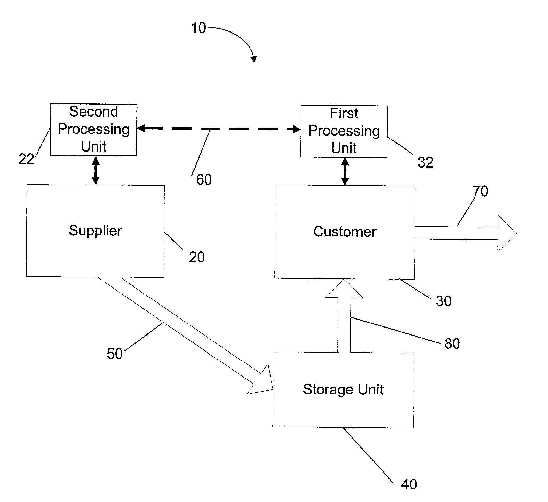 Min/max inventory control system and associated method and computer program product