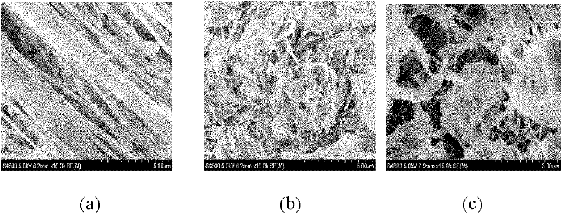 Supported metallocene catalyst and application thereof