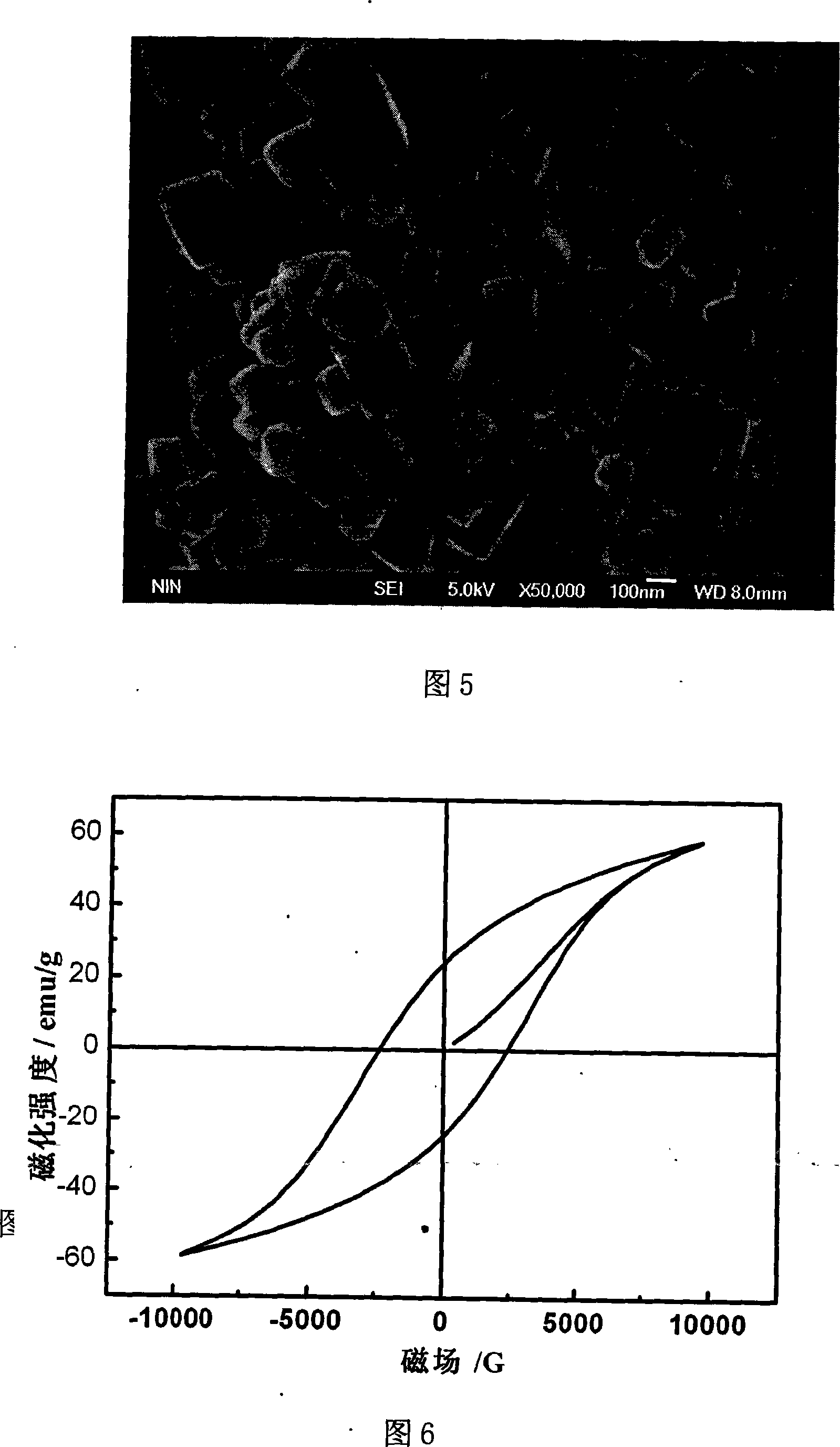 Method for preparing cobalt ferrite super fine powder at low temperature