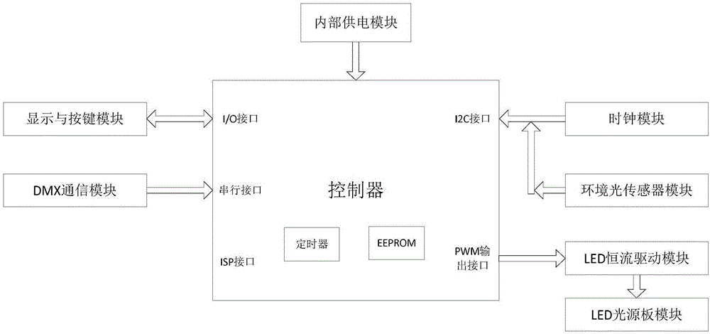 Intelligent LED plant growth lamp