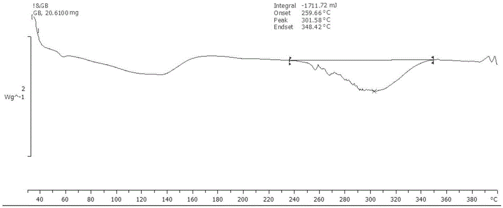 Ginkgolide B amorphous solid dispersion prepared through hot-melt extrusion method