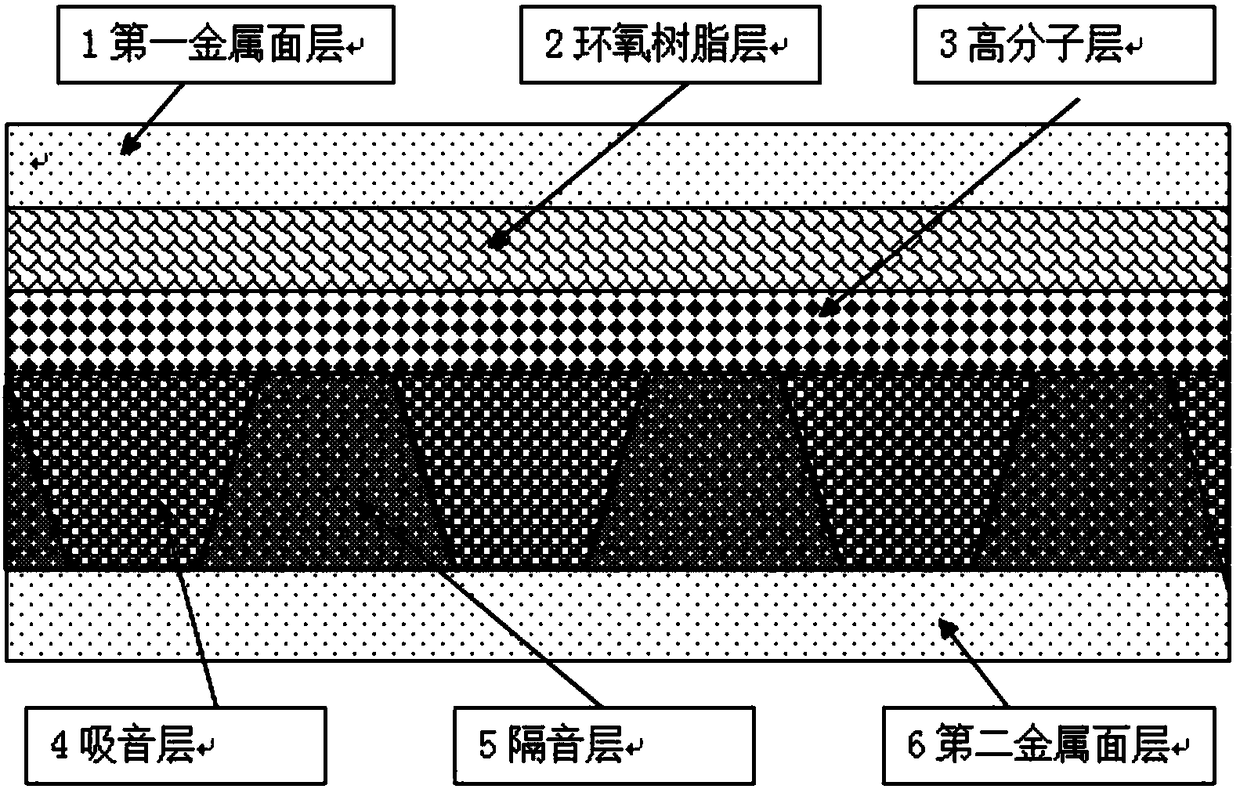 Forming method of noise reduction resin panel for vehicle