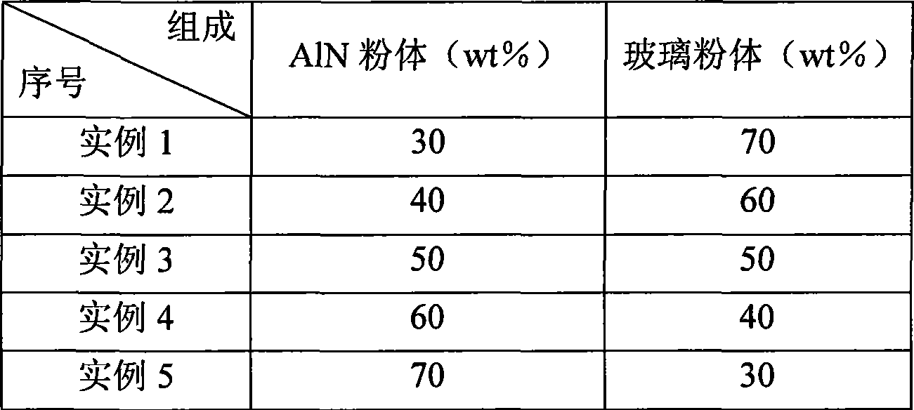 Aluminum nitride/borosilicate glass low-temperature co-fired ceramic substrate material and preparation method thereof