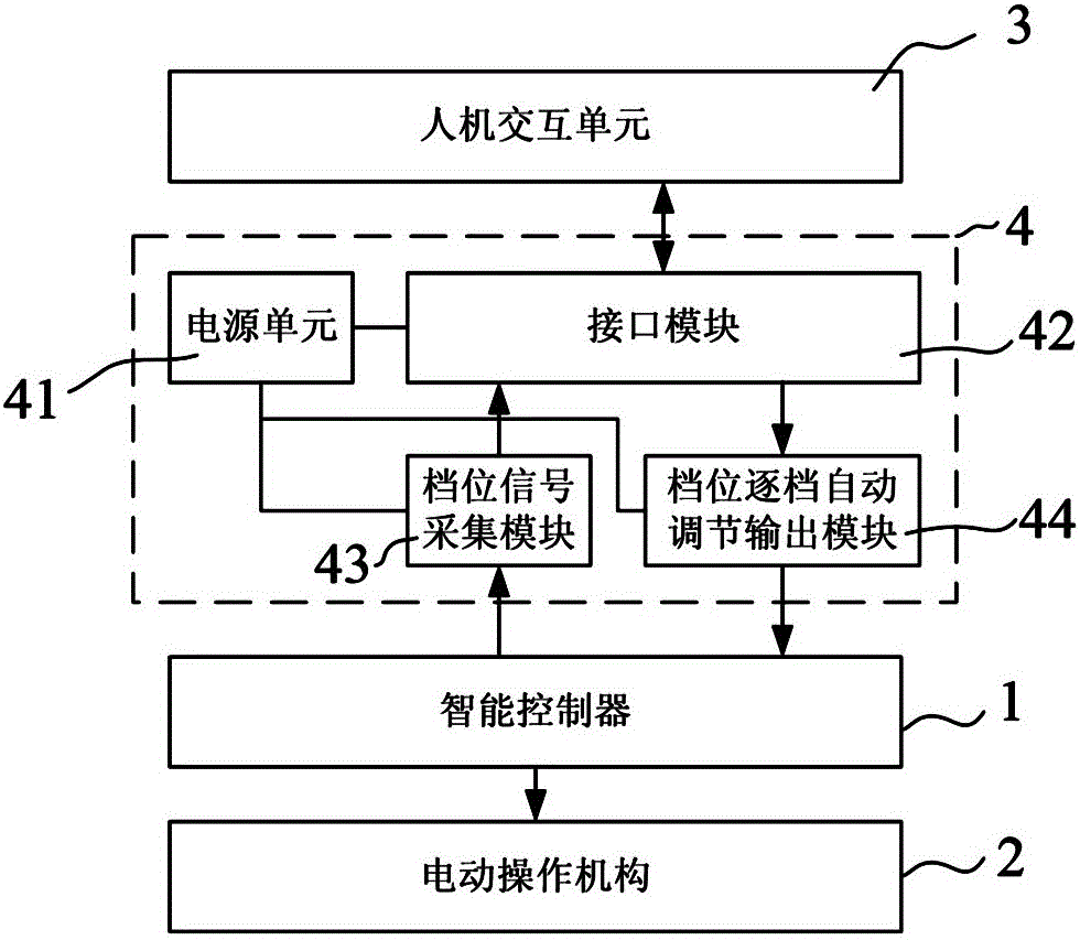 Automatic voltage regulation method and automatic voltage regulation device for multi-gear voltage regulation transformer