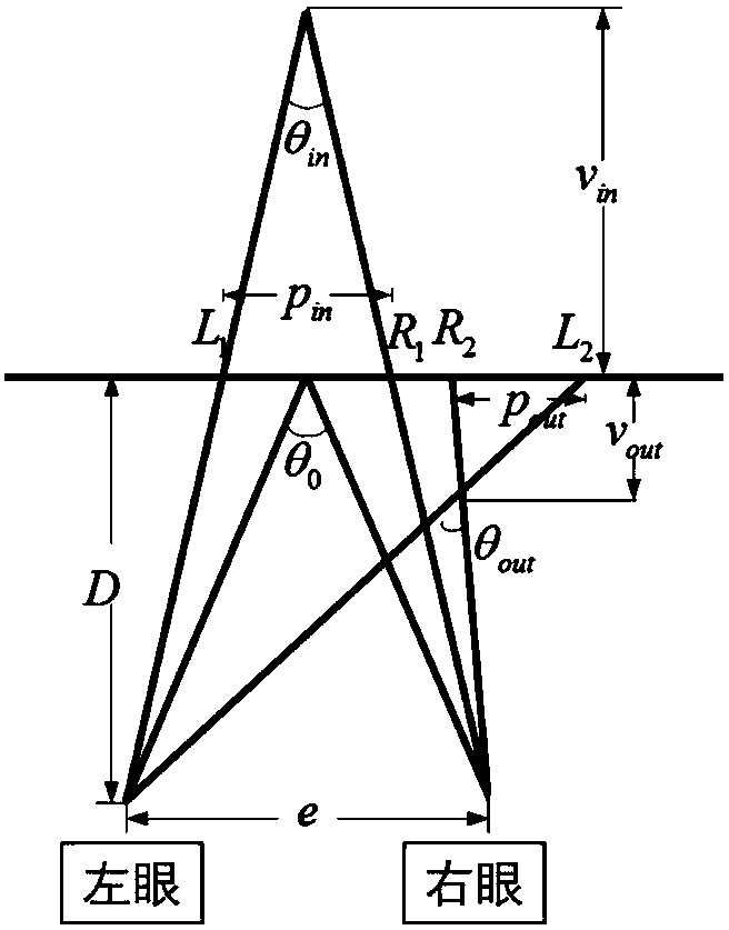 A method for analyzing the factors affecting the stereoscopic depth of naked-eye 3D display system