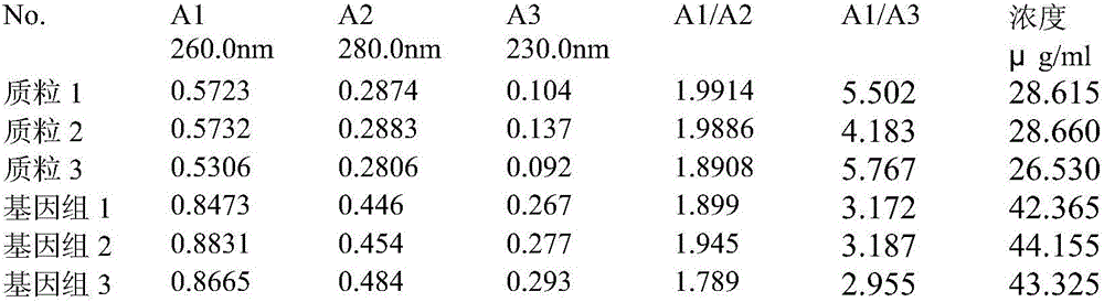 Device for gene purification and purification method