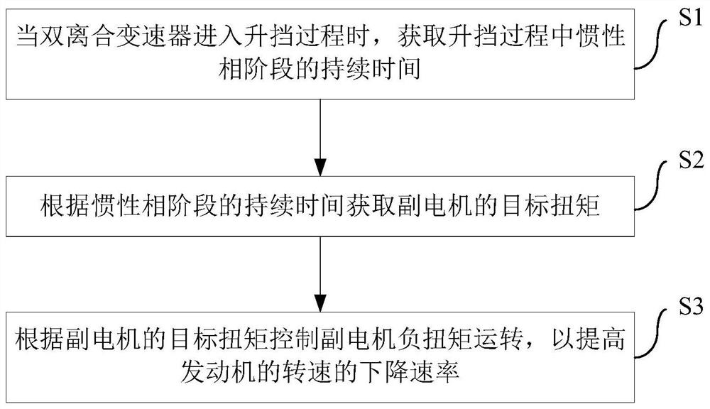 Hybrid electric vehicle and its upshift control method and system