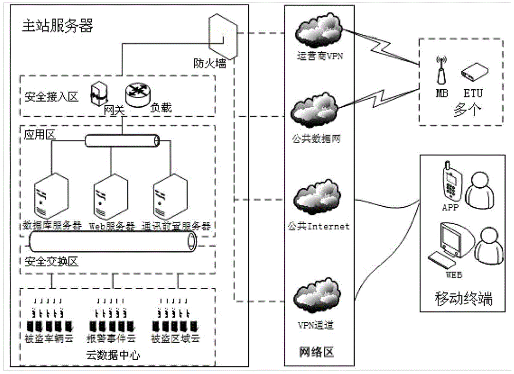 An intelligent and identifiable vehicle anti-theft tracking method and system