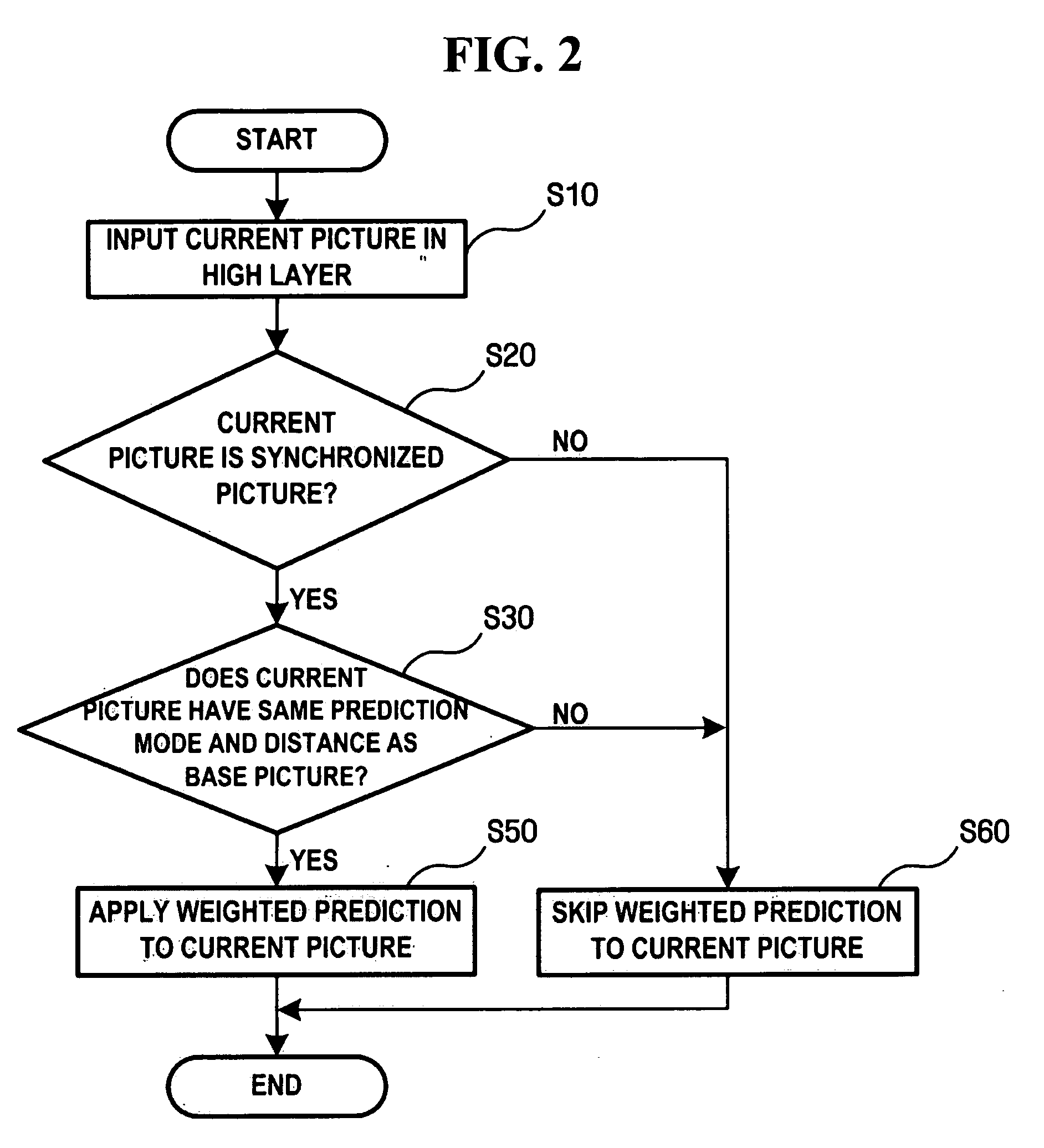 Method and apparatus for encoding/decoding multi-layer video using weighted prediction