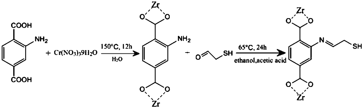 Method for synthesizing sulfydryl functionalized metal-organic framework MIL-101-SH through post-modification method