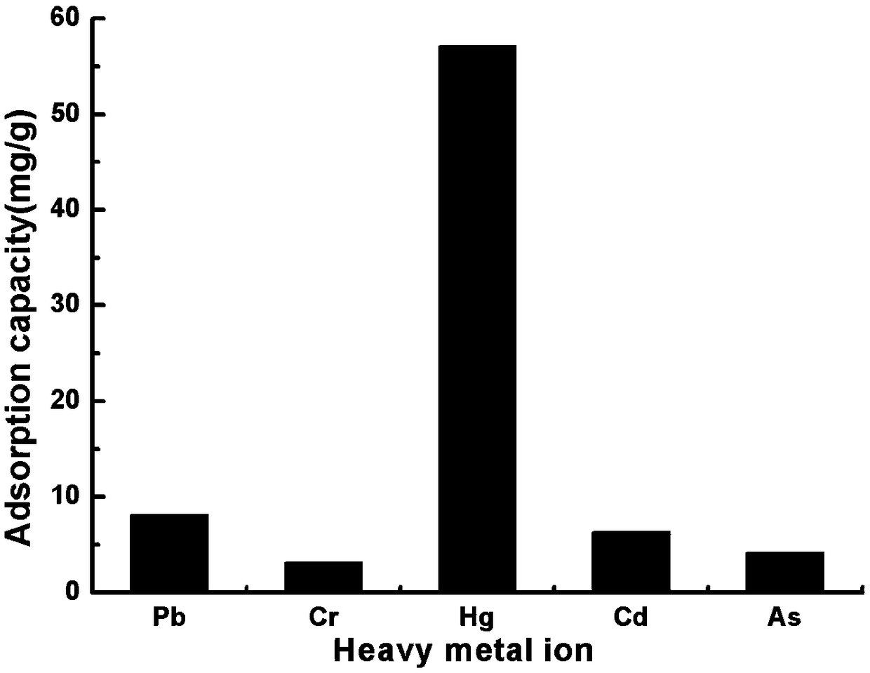 Method for synthesizing sulfydryl functionalized metal-organic framework MIL-101-SH through post-modification method