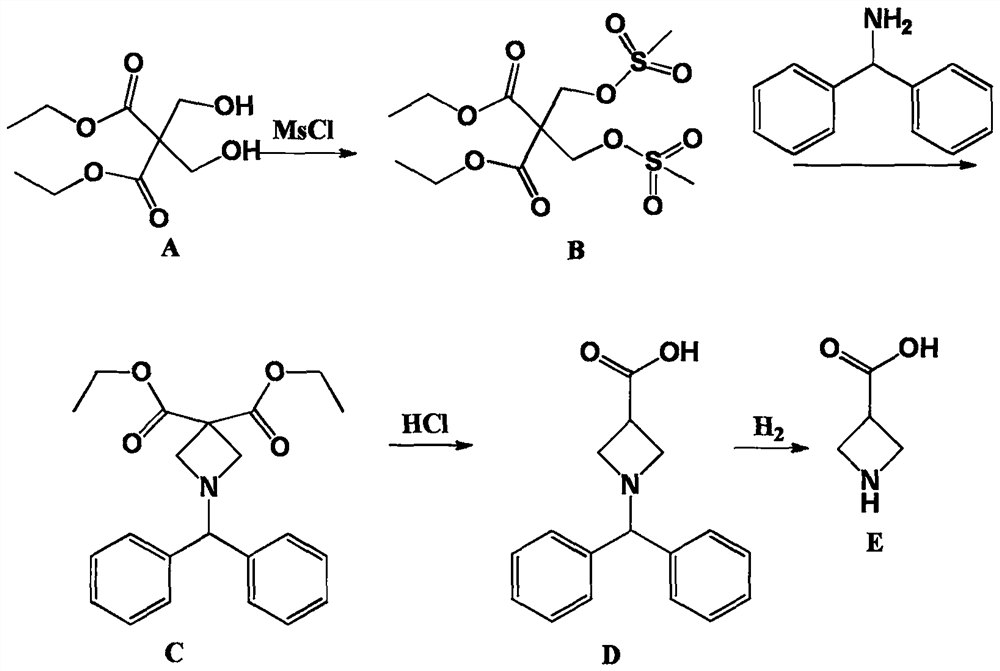 A kind of synthetic method of azetidine-3-carboxylic acid
