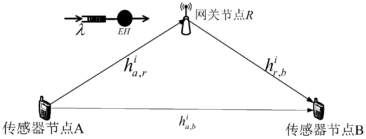 Joint Path Selection and Power Allocation Method for Energy Harvesting Nodes in Wireless Sensor Networks