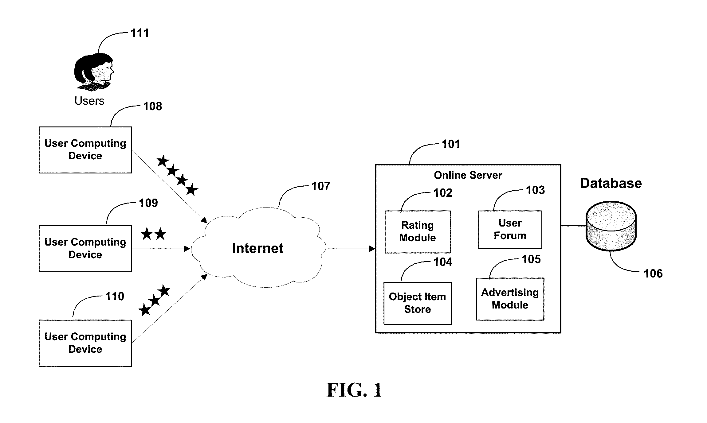 Profile Based Rating Method and System