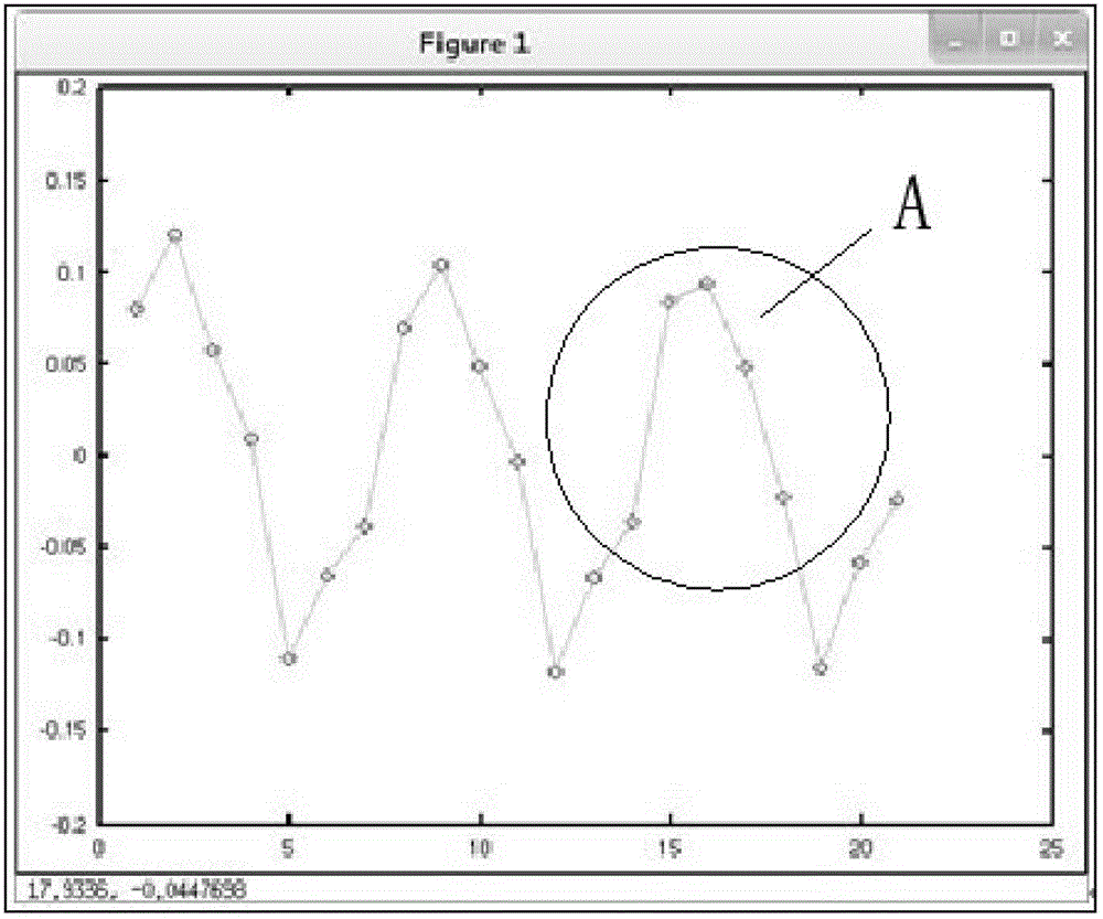 Magcard decoding method