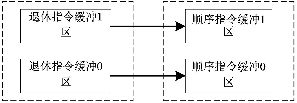 Local jump instruction fetching circuit