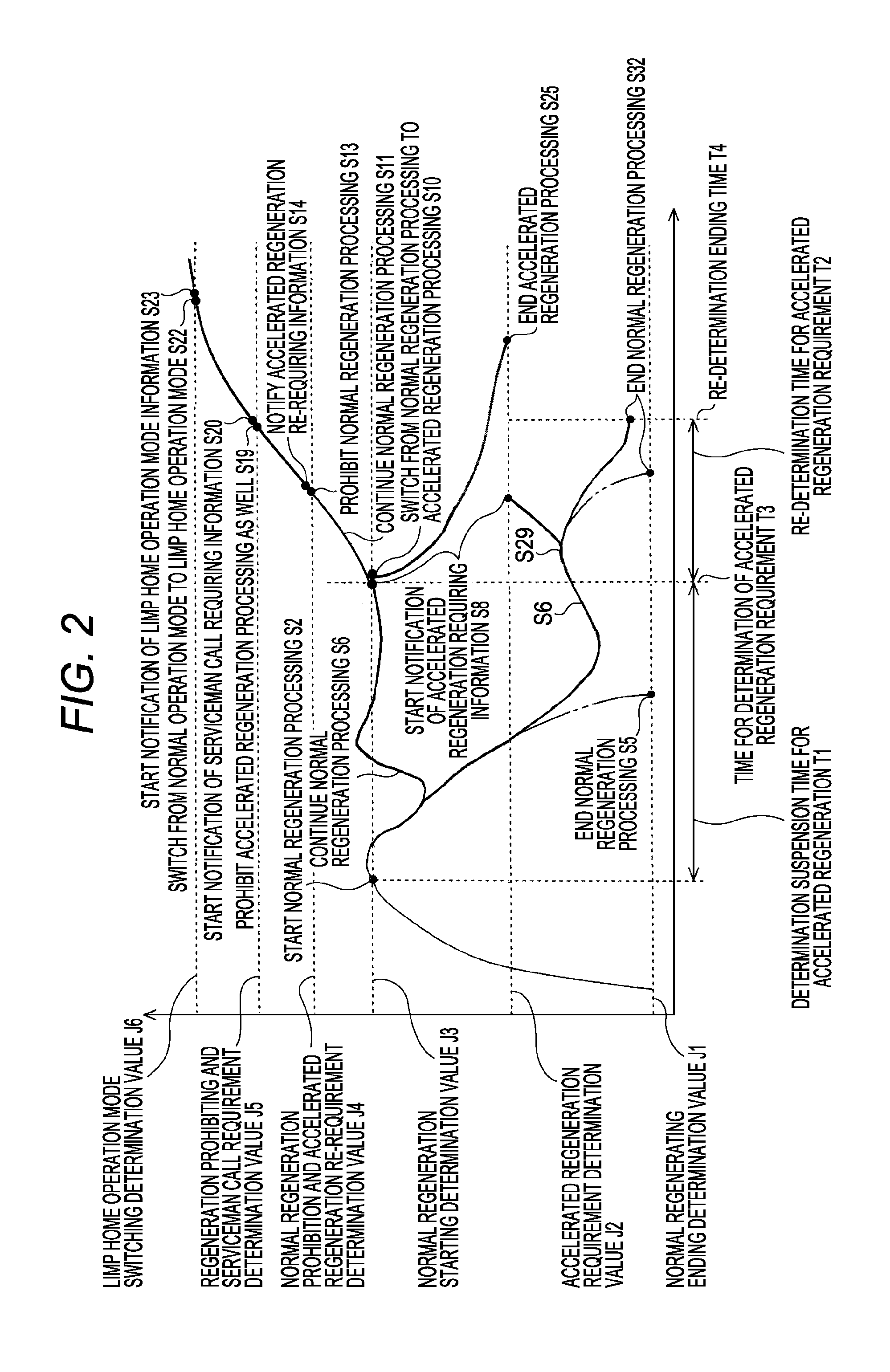 Exhaust gas processing device for diesel engine