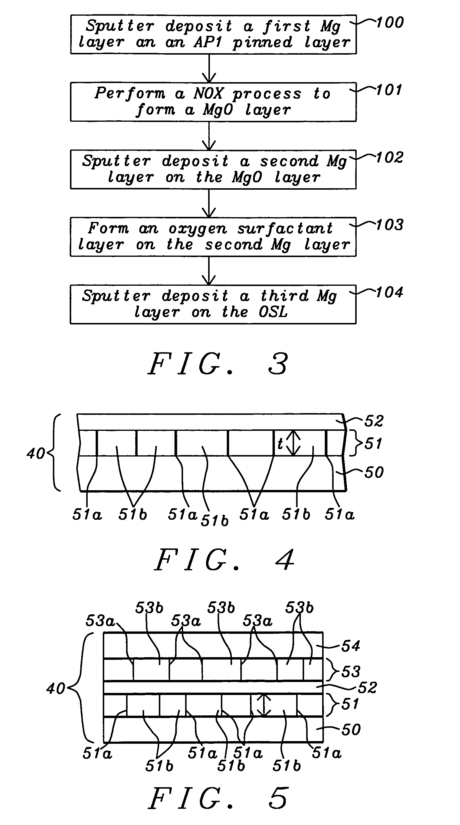 Structure and method to fabricate high performance MTJ devices for spin-transfer torque (STT)-RAM application
